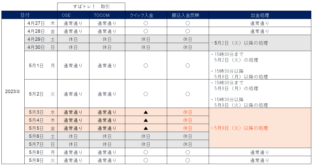 スケジュール