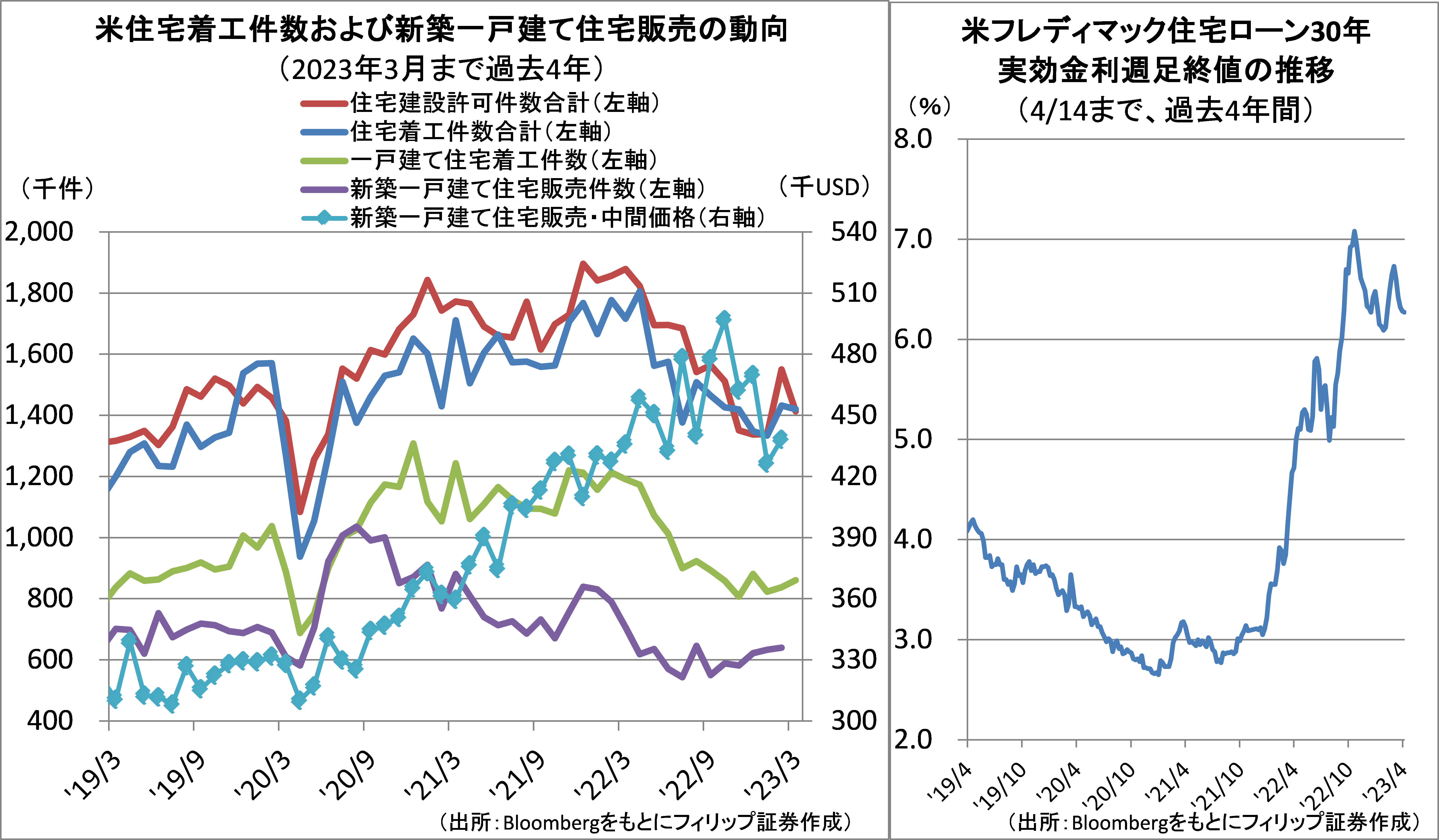 投資戦略ウィークリー 2023年4月24日号（2023年4月21日作成）】” 日本株の相次ぐ好材料は、懸念材料を吸収するか？”