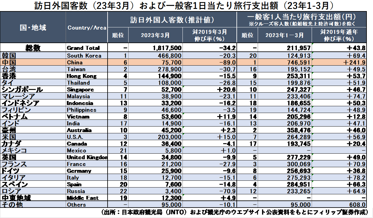 投資戦略ウィークリー 2023年4月24日号（2023年4月21日作成）】” 日本株の相次ぐ好材料は、懸念材料を吸収するか？”