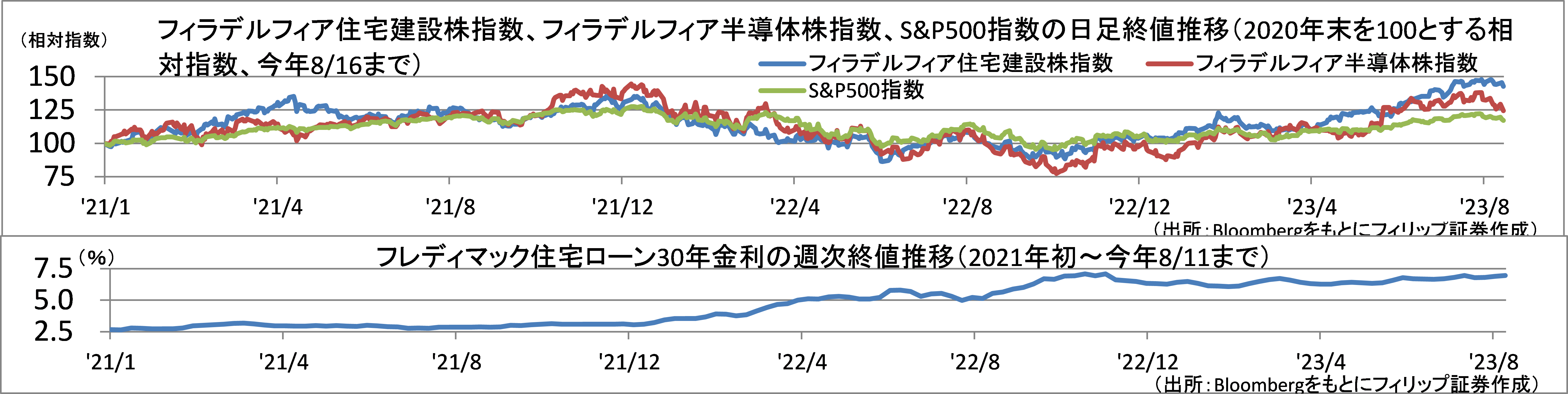 投資戦略ウィークリー 2023年8月21日号 ”日本株買いの上げ潮に変化なし”