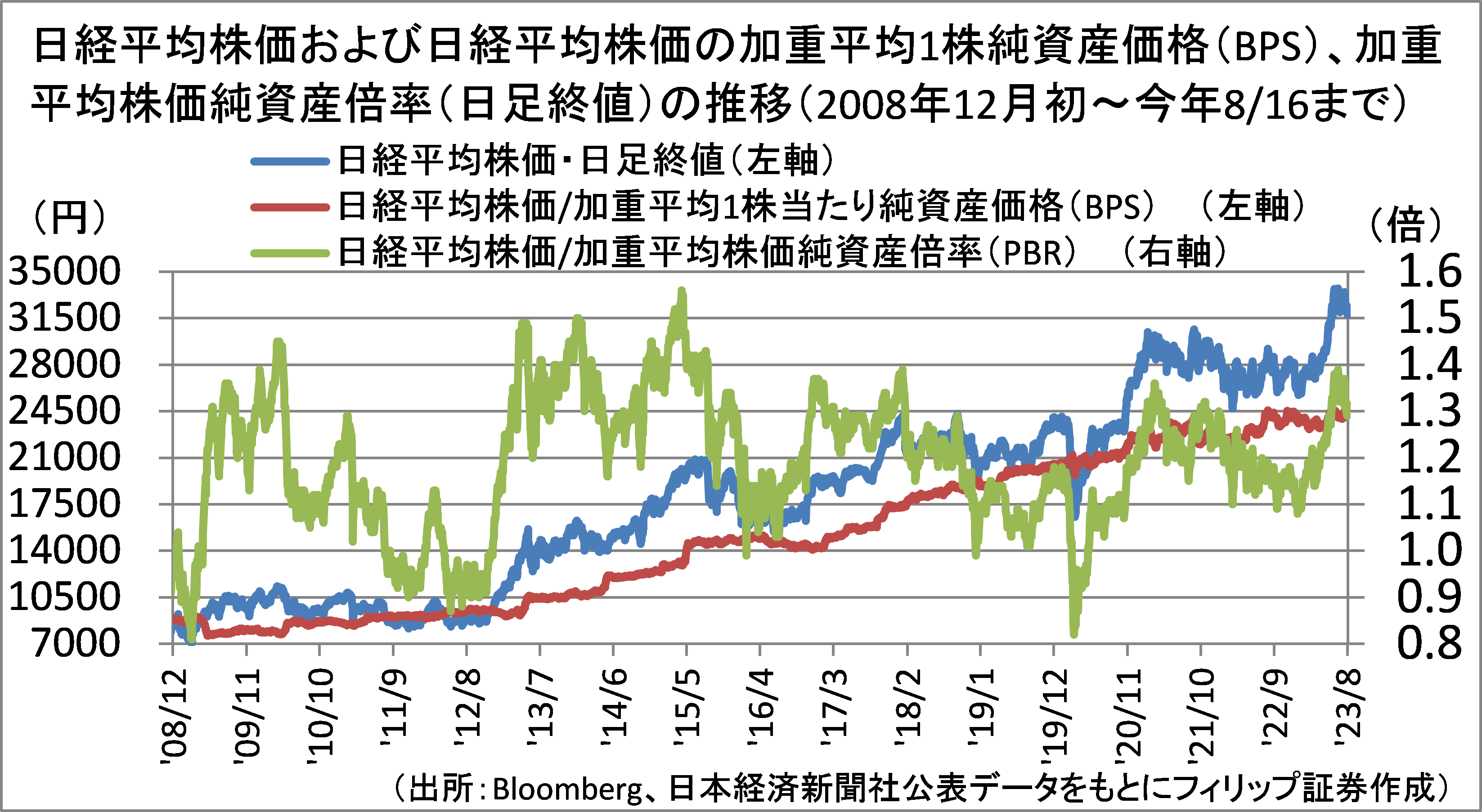 投資戦略ウィークリー 2023年8月21日号 ”日本株買いの上げ潮に変化なし”