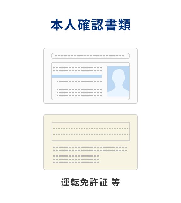 本人確認書類の例 運転免許証 等